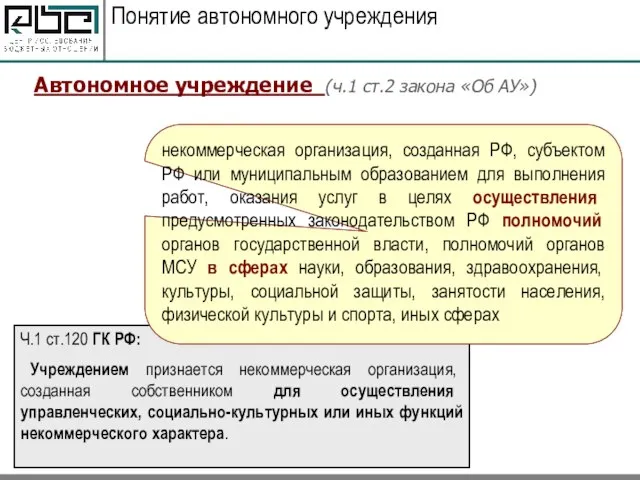 Понятие автономного учреждения Автономное учреждение (ч.1 ст.2 закона «Об АУ») Ч.1 ст.120