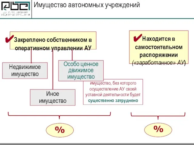 имущество, без которого осуществление АУ своей уставной деятельности будет существенно затруднено Имущество