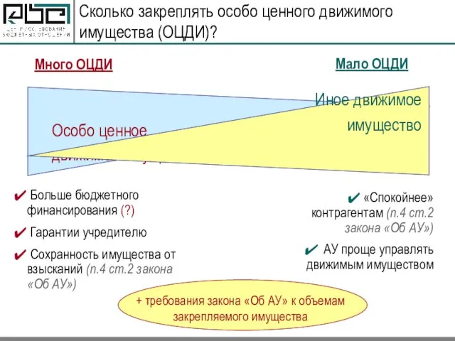 Сколько закреплять особо ценного движимого имущества (ОЦДИ)? Много ОЦДИ Мало ОЦДИ Больше