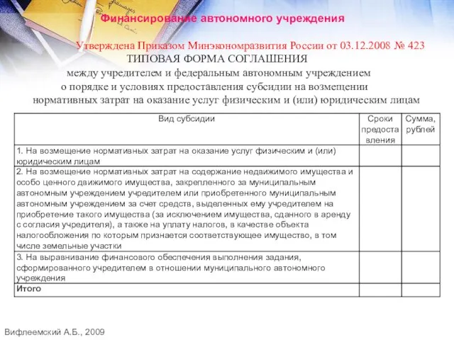 Финансирование автономного учреждения Утверждена Приказом Минэкономразвития России от 03.12.2008 № 423 ТИПОВАЯ