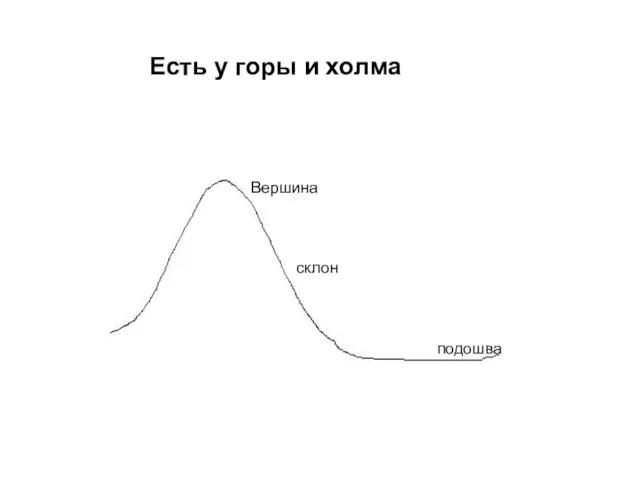 Есть у горы и холма. Вершина склон подошва Есть у горы и холма