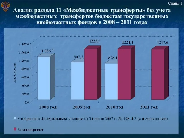 Анализ раздела 11 «Межбюджетные трансферты» без учета межбюджетных трансфертов бюджетам государственных внебюджетных