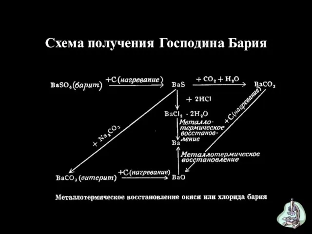 Схема получения Господина Бария