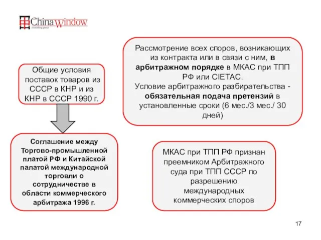 Рассмотрение всех споров, возникающих из контракта или в связи с ним, в