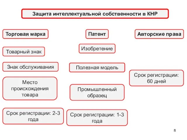 Товарный знак Место происхождения товара Знак обслуживания Защита интеллектуальной собственности в КНР