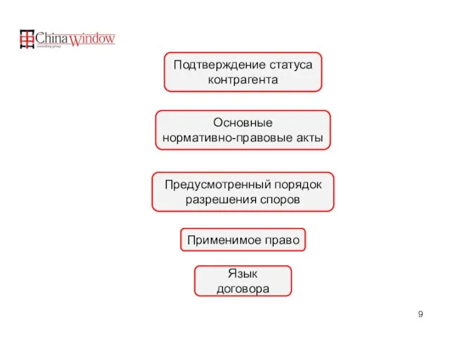 Язык договора Применимое право Предусмотренный порядок разрешения споров Основные нормативно-правовые акты Подтверждение статуса контрагента