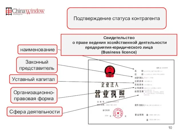 наименование Подтверждение статуса контрагента Уставный капитал Законный представитель Организационно- правовая форма Свидетельство