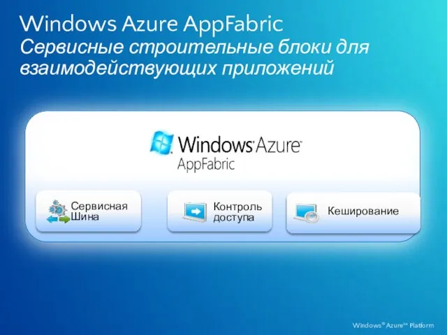 Windows Azure AppFabric Сервисные строительные блоки для взаимодействующих приложений Кеширование Сервисная Шина Контроль доступа