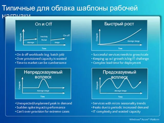 Типичные для облака шаблоны рабочей нагрузки