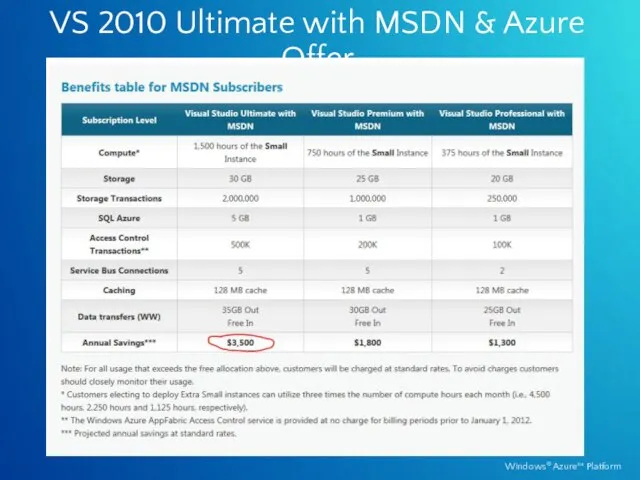 VS 2010 Ultimate with MSDN & Azure Offer