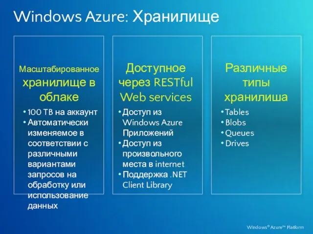 Windows Azure: Хранилище Масштабированное хранилище в облаке 100 TB на аккаунт Автоматически