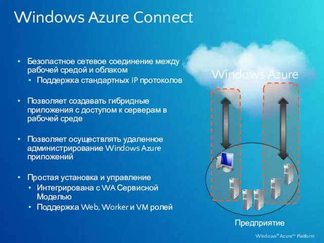 Windows Azure Connect Безопастное сетевое соединение между рабочей средой и облаком Поддержка