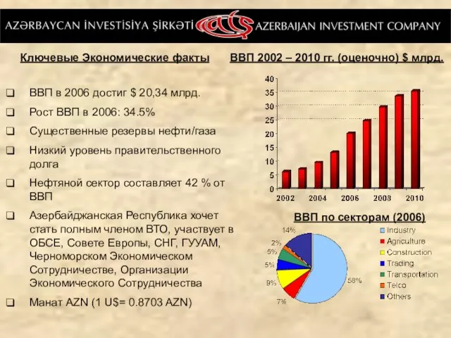 ВВП в 2006 достиг $ 20,34 млрд. Рост ВВП в 2006: 34.5%