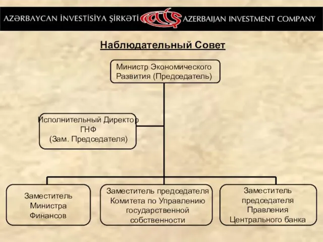 Министр Экономического Развития (Председатель) Исполнительный Директор ГНФ (Зам. Председателя) Наблюдательный Совет