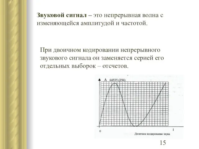 Звуковой сигнал – это непрерывная волна с изменяющейся амплитудой и частотой. При