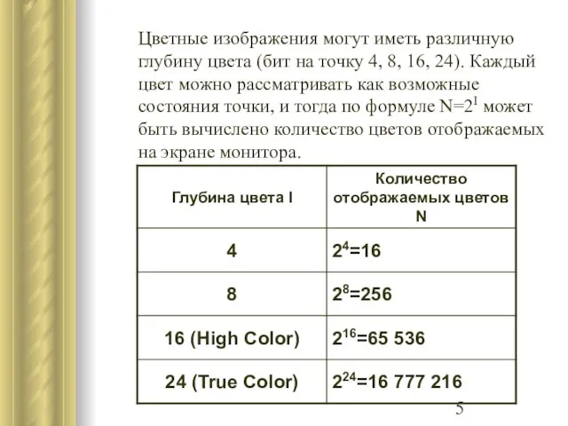 Цветные изображения могут иметь различную глубину цвета (бит на точку 4, 8,