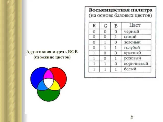 Аддитивная модель RGB (сложение цветов)