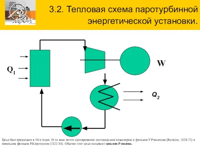 3.2. Тепловая схема паротурбинной энергетической установки. Q2 W Q1 Цикл был предложен