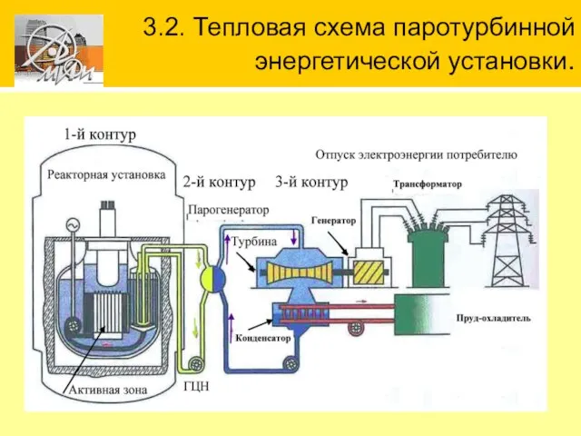 3.2. Тепловая схема паротурбинной энергетической установки.