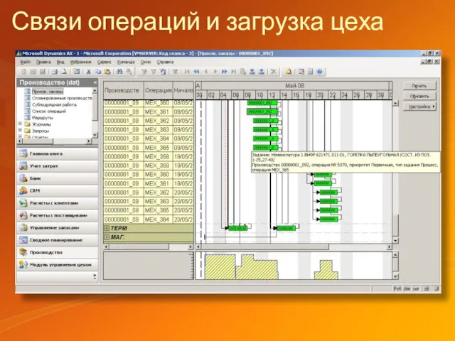Связи операций и загрузка цеха