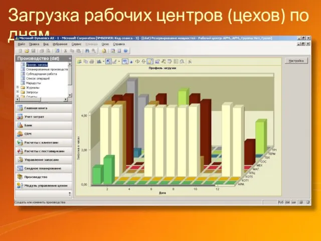 Загрузка рабочих центров (цехов) по дням