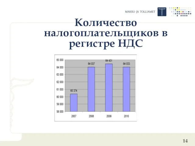 Количество налогоплательщиков в регистре НДС