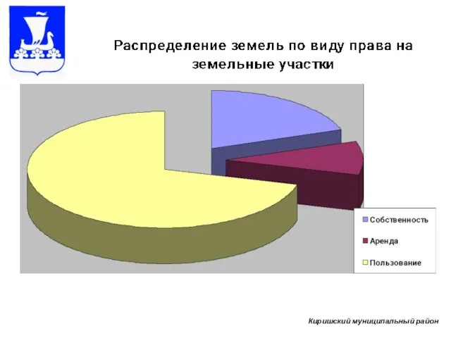 Киришский муниципальный район