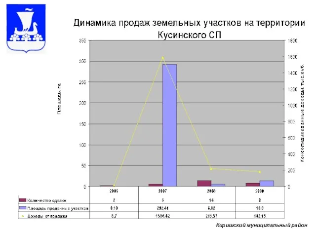 Киришский муниципальный район