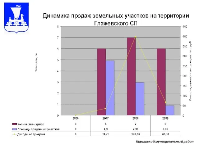 Киришский муниципальный район