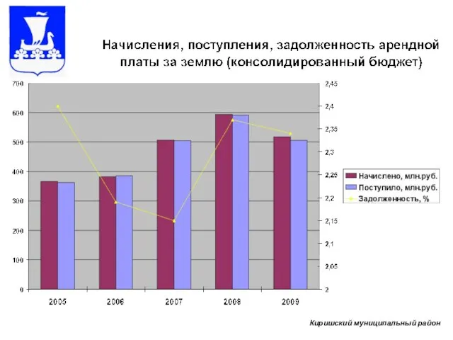 Киришский муниципальный район