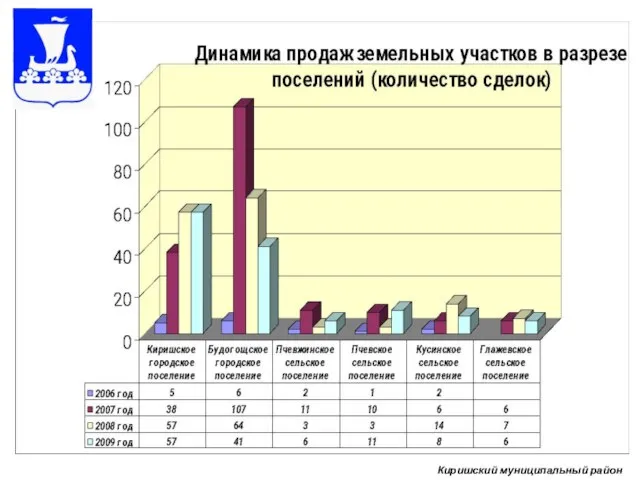 Киришский муниципальный район