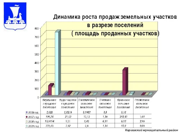 Киришский муниципальный район