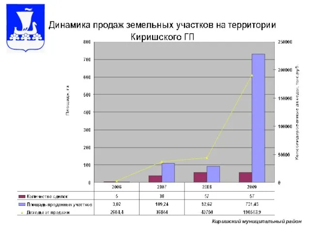 Киришский муниципальный район