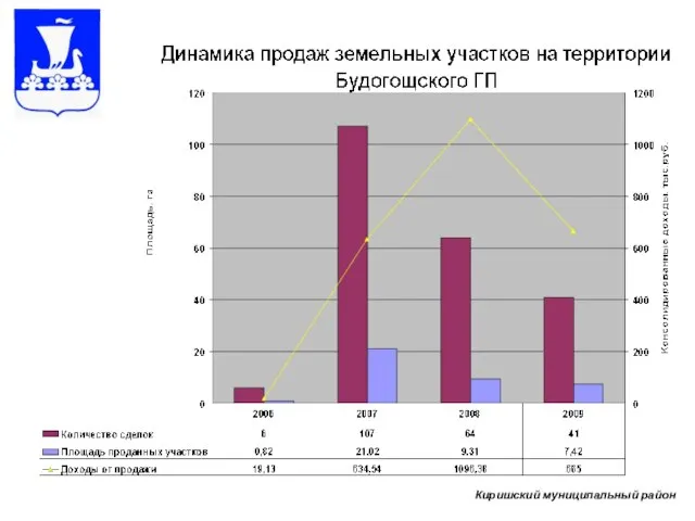 Киришский муниципальный район