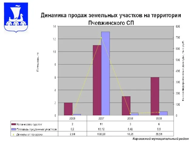 Киришский муниципальный район