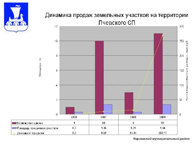 Киришский муниципальный район