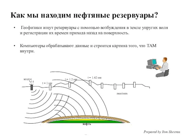 Как мы находим нефтяные резервуары? Геофизики ищут резервуары с помощью возбуждения в