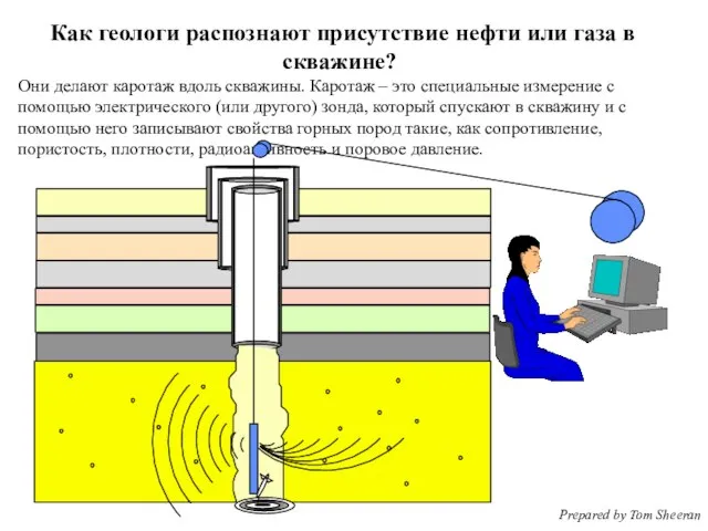 Они делают каротаж вдоль скважины. Каротаж – это специальные измерение с помощью