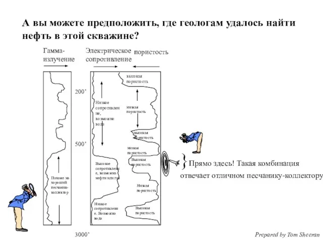 А вы можете предположить, где геологам удалось найти нефть в этой скважине?