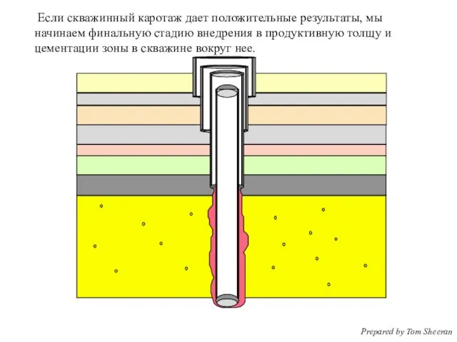 Если скважинный каротаж дает положительные результаты, мы начинаем финальную стадию внедрения в