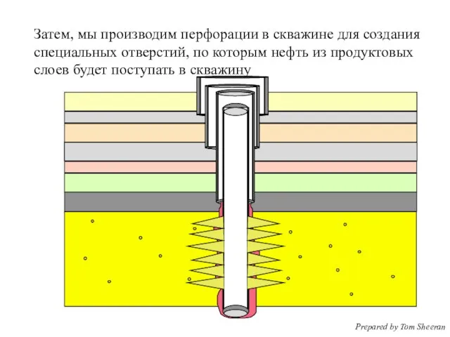 Затем, мы производим перфорации в скважине для создания специальных отверстий, по которым