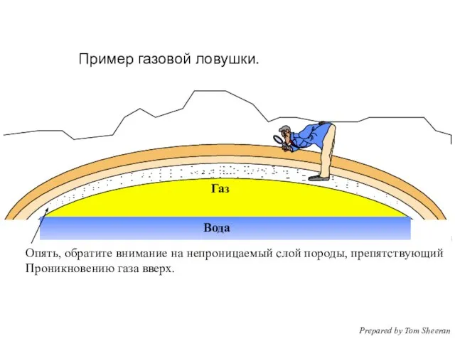 Газ Пример газовой ловушки. Опять, обратите внимание на непроницаемый слой породы, препятствующий