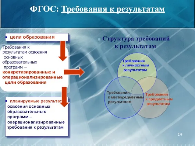 Требования к результатам освоения основных образовательных программ – конкретизированные и операционализированные цели