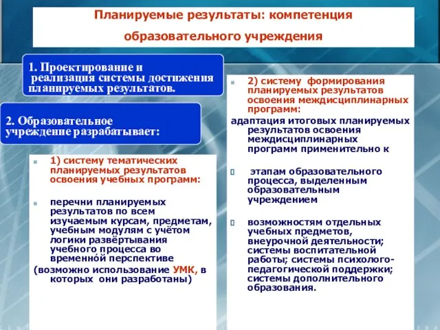 Планируемые результаты: компетенция образовательного учреждения 1) систему тематических планируемых результатов освоения учебных