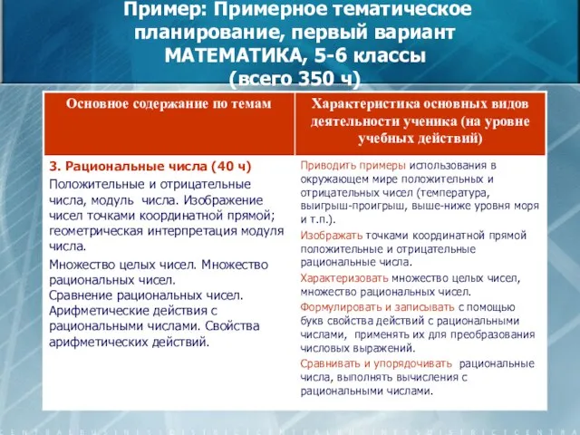 Пример: Примерное тематическое планирование, первый вариант МАТЕМАТИКА, 5-6 классы (всего 350 ч)