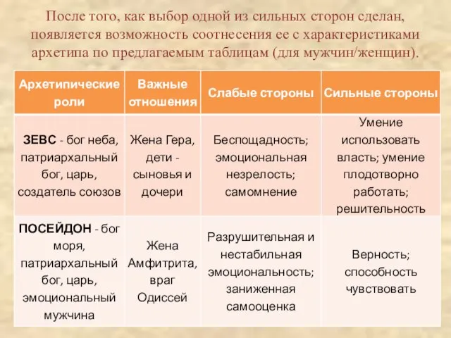 После того, как выбор одной из сильных сторон сделан, появляется возможность соотнесения