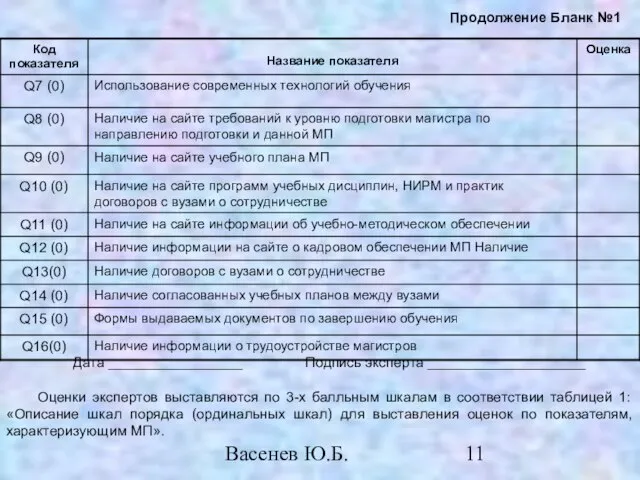 Васенев Ю.Б. Продолжение Бланк №1 Дата _________________ Подпись эксперта ____________________ Оценки экспертов