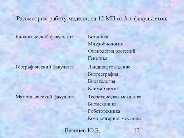 Васенев Ю.Б. Рассмотрим работу модели, на 12 МП от 3-х факультетов: