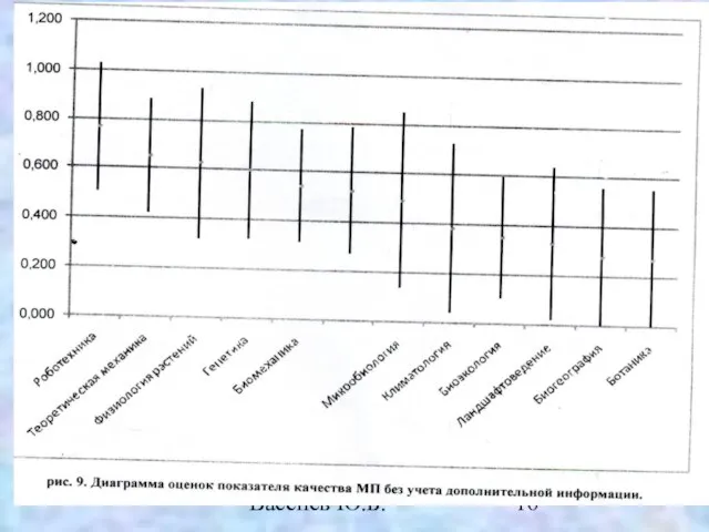 Васенев Ю.Б.