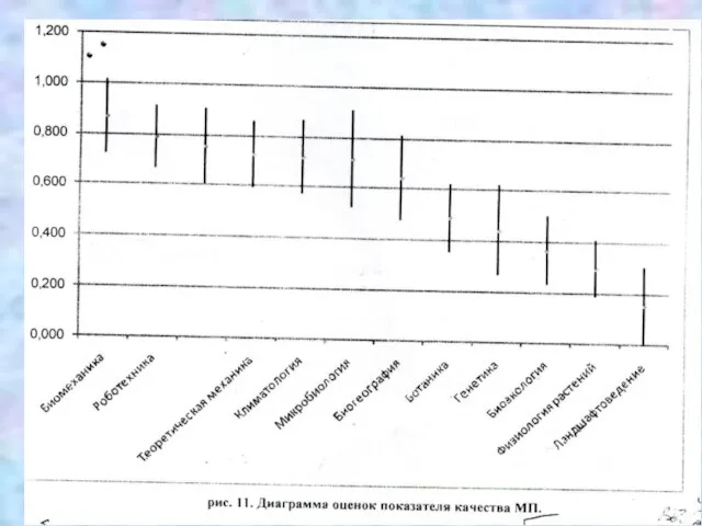 Васенев Ю.Б.